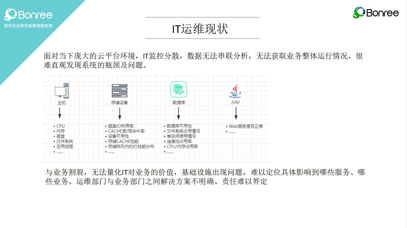 博睿数据应用性能监控去哪家好